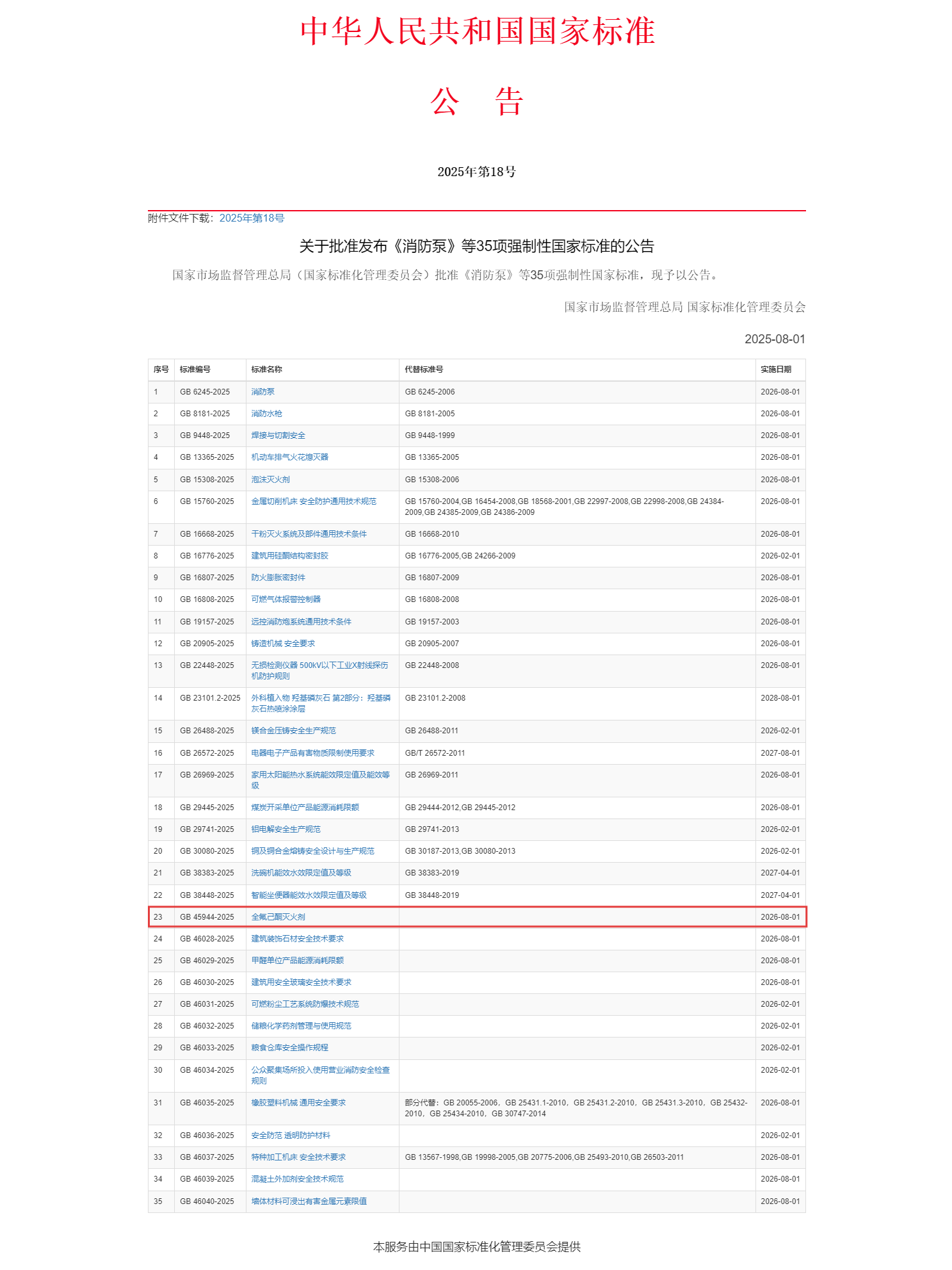 重磅！浙江諾亞參與主編的強(qiáng)制性國(guó)家標(biāo)準(zhǔn)《全氟己酮滅火劑》正式發(fā)布
